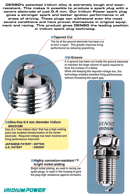 IRIDIUM POWER Spark Plugs IK20 (PACK OF 8) for Porsche 955 Cayenne 4.5L